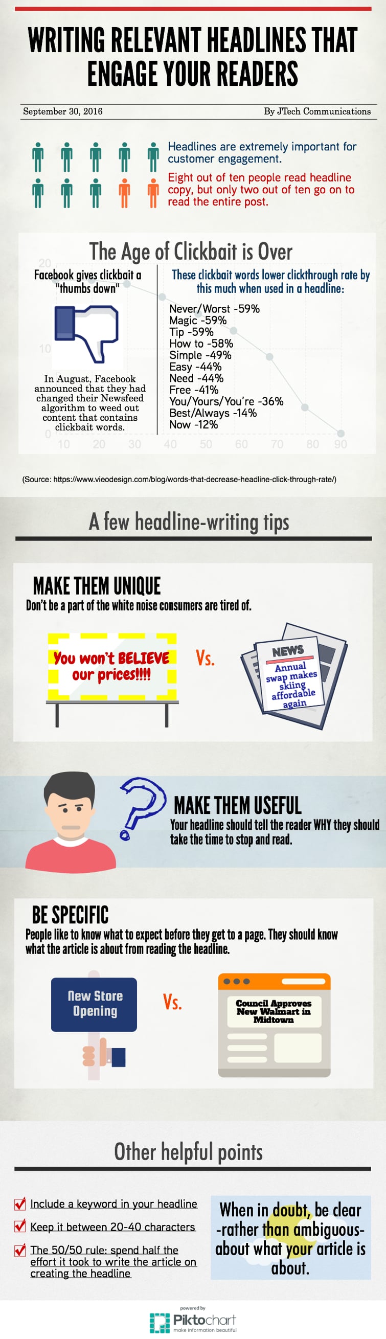 Tips for writing good headlines infographic.
