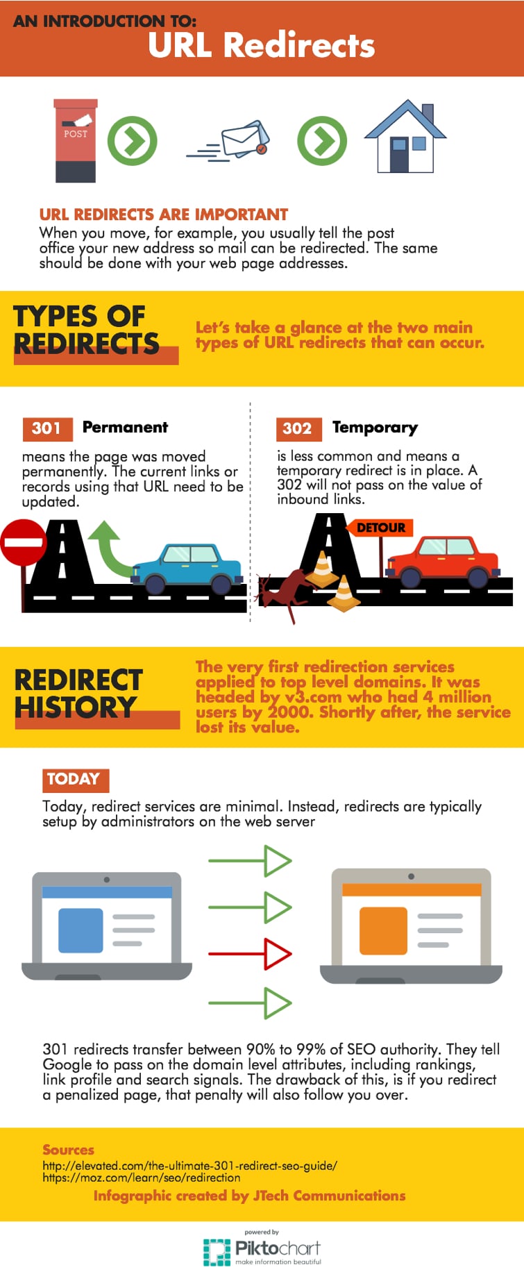 JTech infographic URL redirects.