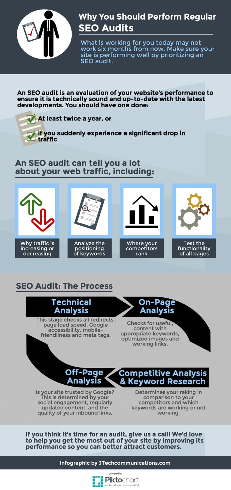Why you should schedule an SEO audit.